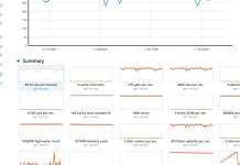 Couchbase aposta em camada unificada para acelerar agentes de IA Couchbase aposta em camada unificada para acelerar agentes de IA