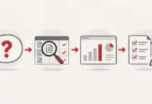 Agente de Dados no ChatGPT Work: conecte dados e crie dashboards com linguagem natural Diagrama do fluxo pergunta, análise de dados e criação de dashboard com ação