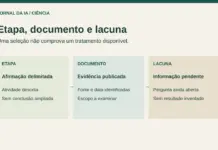 Codex, ChatGPT e antimicrobianos: como ler candidatos e evidências Diagrama original que distingue candidato descrito, evidência publicada e informação ainda pendente