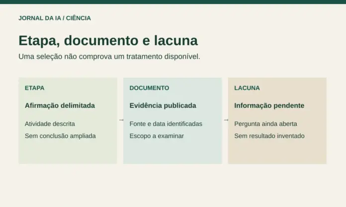 Diagrama original que distingue candidato descrito, evidência publicada e informação ainda pendente