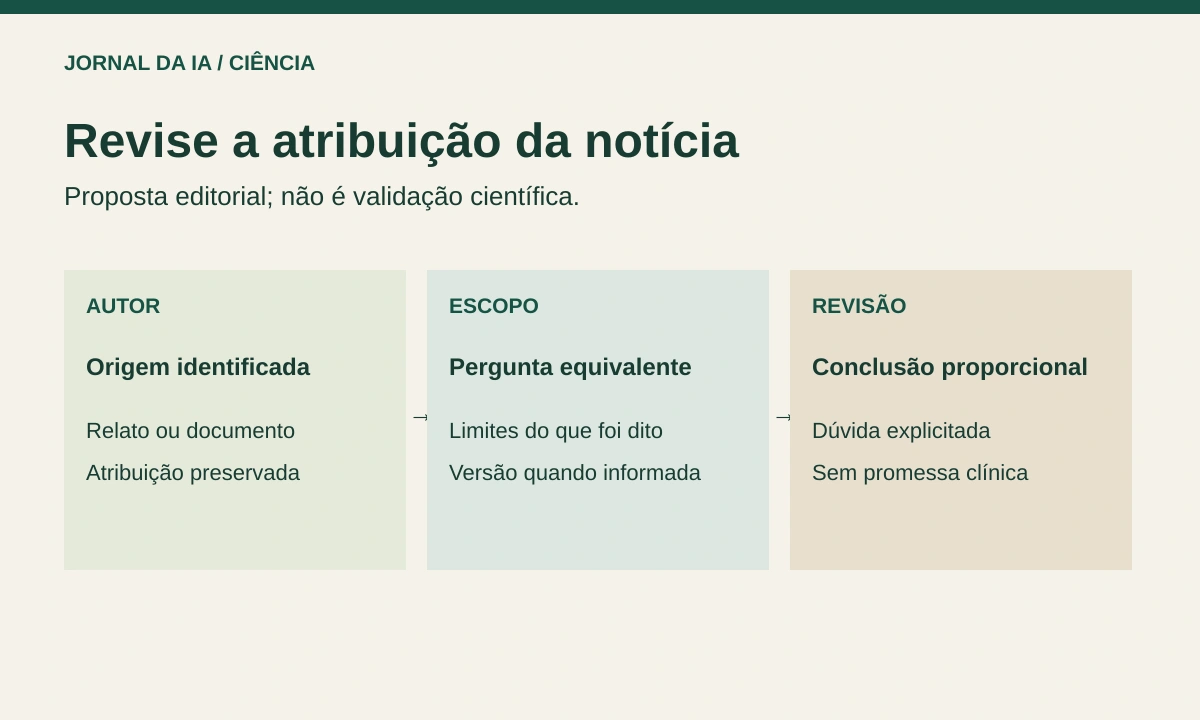 Diagrama original de revisão de uma afirmação com autor, escopo do documento e lacuna explicitada