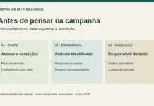 Anúncios no ChatGPT no Brasil: o que conferir antes de um piloto Diagrama original com três etapas: conferir disponibilidade, distinguir anúncio de resposta e definir uma avaliação humana