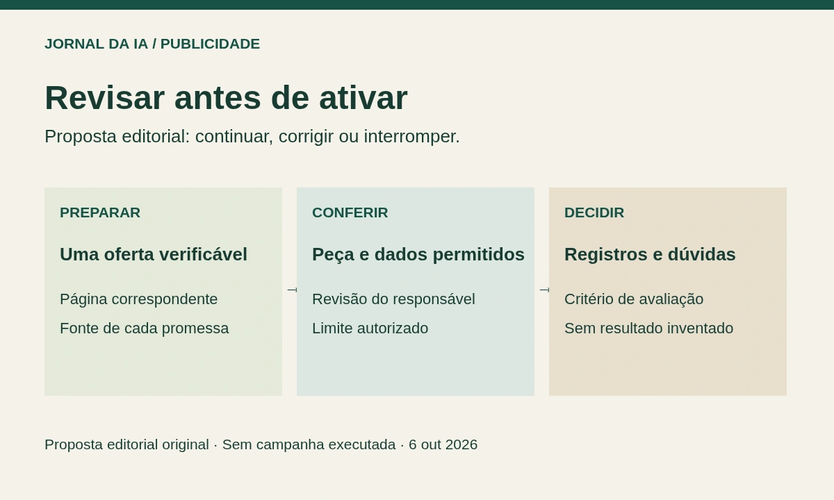 Diagrama original de decisão com preparação da oferta, revisão humana e escolha entre continuar, corrigir ou interromper