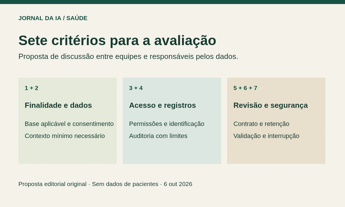 Ficha de avaliação: finalidade e dados, acesso e registros, revisão e interrupção
