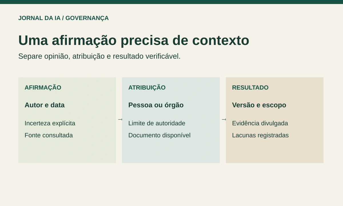 Diagrama original com autor e data de uma afirmação, atribuição do órgão e evidência de resultado