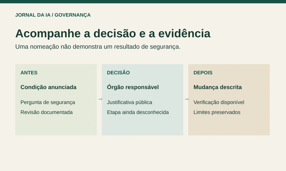 Diagrama original que separa condições anteriores, decisão pública e verificação posterior