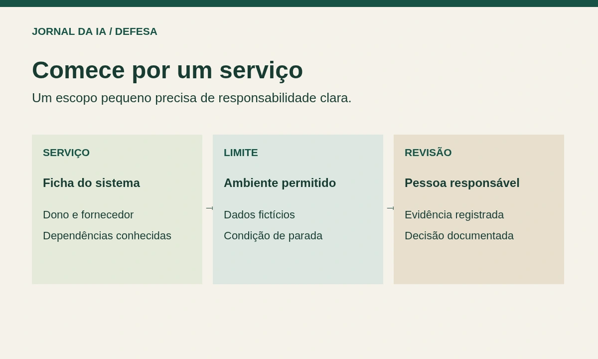 Diagrama original que separa serviço escolhido, limite autorizado e pessoa responsável pela revisão