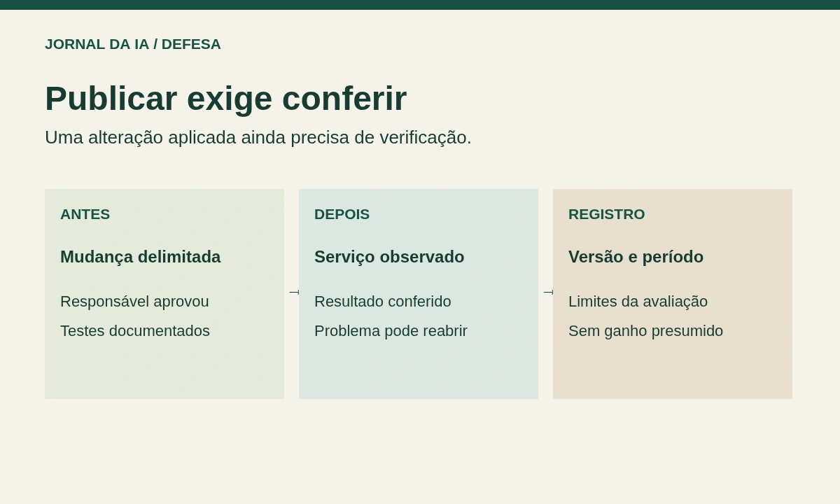 Diagrama original que organiza preparação, observação após mudança e registro de versão e limites