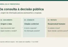 Polimill e IA em prefeituras: o que o caso japonês ensina e como avaliar um piloto no Brasil Diagrama original: documento público, consulta com origem e revisão pelo responsável