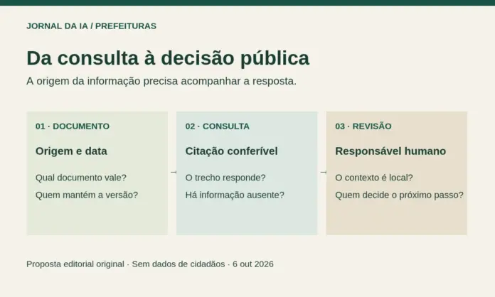 Diagrama original: documento público, consulta com origem e revisão pelo responsável