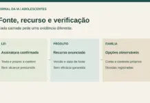 SB 1119 e IA para adolescentes: fontes, controles e checklist familiar Diagrama original que separa lei confirmada, recurso anunciado e verificação da família